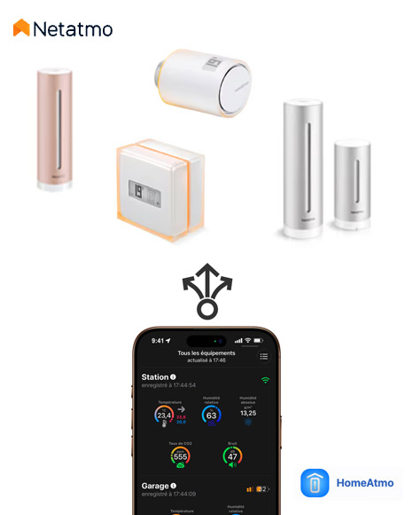 Weather Station & modules